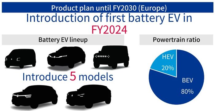 Lalu di rencana strategi mobil listrik Eropa, terdapat siluet mirip sekali Suzuki Jimny.