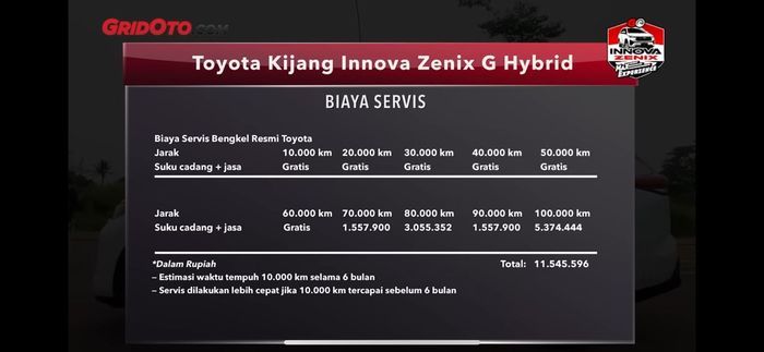 Tabel biaya servis Toyota Kijang Innova Zenix G Hybrid