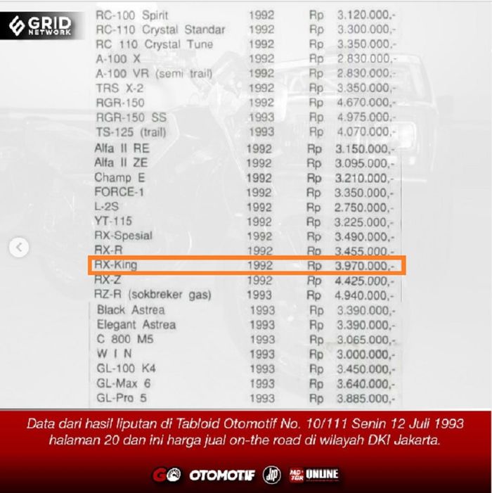 Daftar harga motor baru dari Tabloid Otomotif tahun 1993.