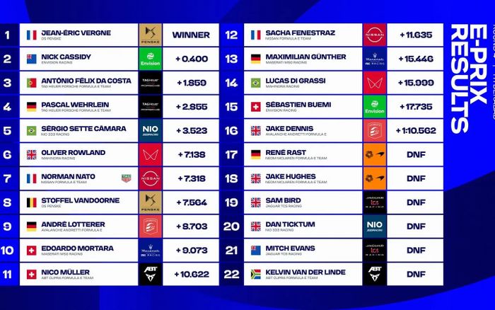 Hasil Formula E India