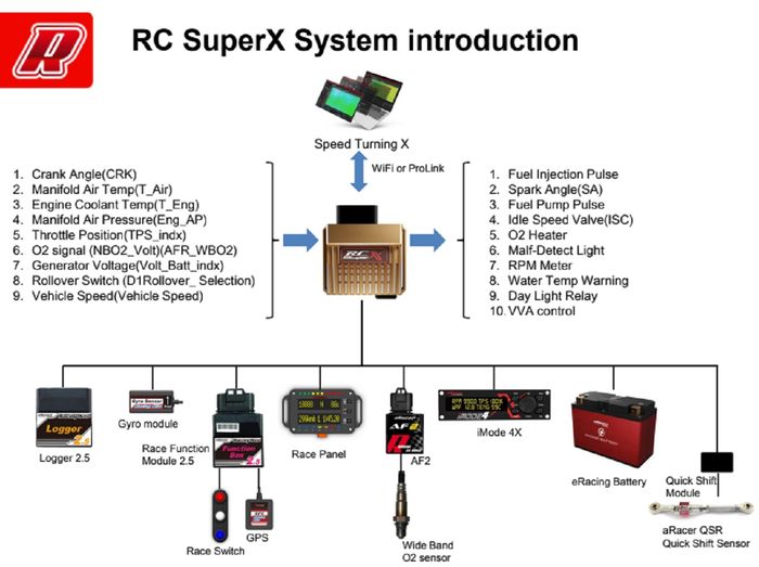 aRacer RC Super X punya fitur semakin lengkap