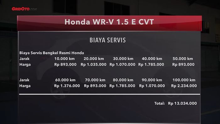 Rincian biaya servis Honda WR-V E CVT.