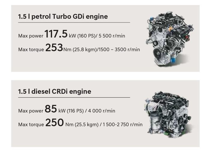 Mesin turbo baru Hyundai Alcazar menemani mesin diesel.