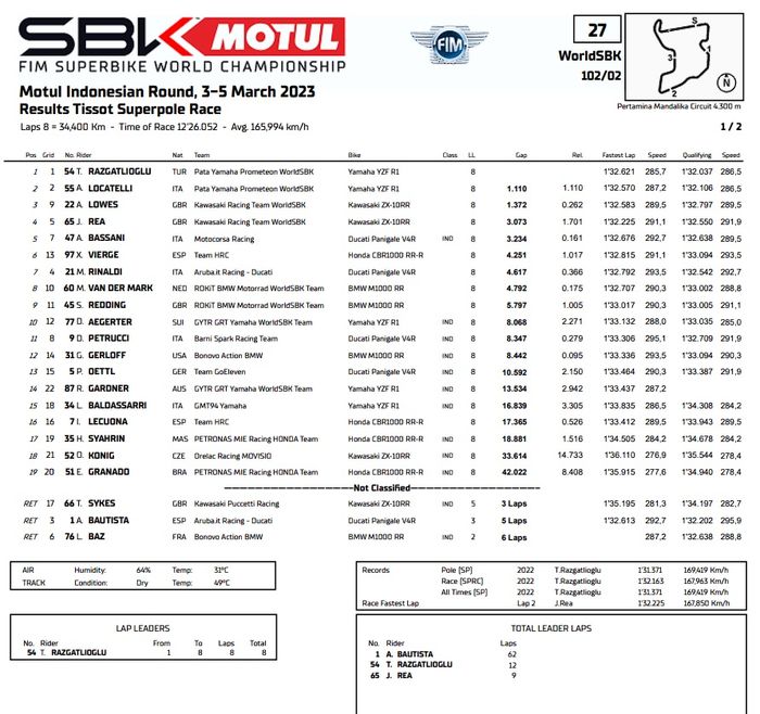 Hasil superpole race WorldSBK Mandalika 2023