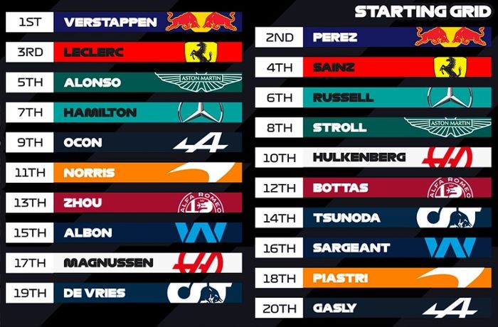 Starting grid F1 Bahrain 2023