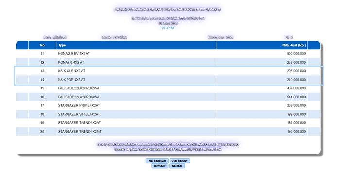 Informasi NJKB yang diduga Hyundai Stargazer X.