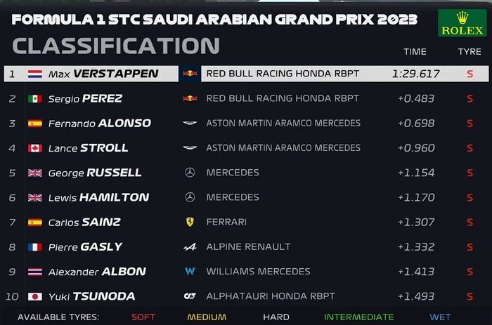 Tabel hasil FP1 F1 Arab Saudi 2023