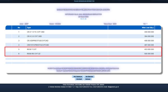 Tangkapan layar data NJKB terbaru Honda.