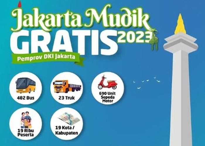 Pemprov DKI Jakarta akan menggelar program mudik gratis untuk 19 ribu orang dengan 19 Kota/Kabupaten tujuan.