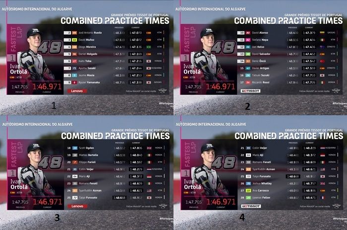 Hasil FP3 Moto3 Portugal 2023 (1 ke 4), Mario Aji berada di P22.