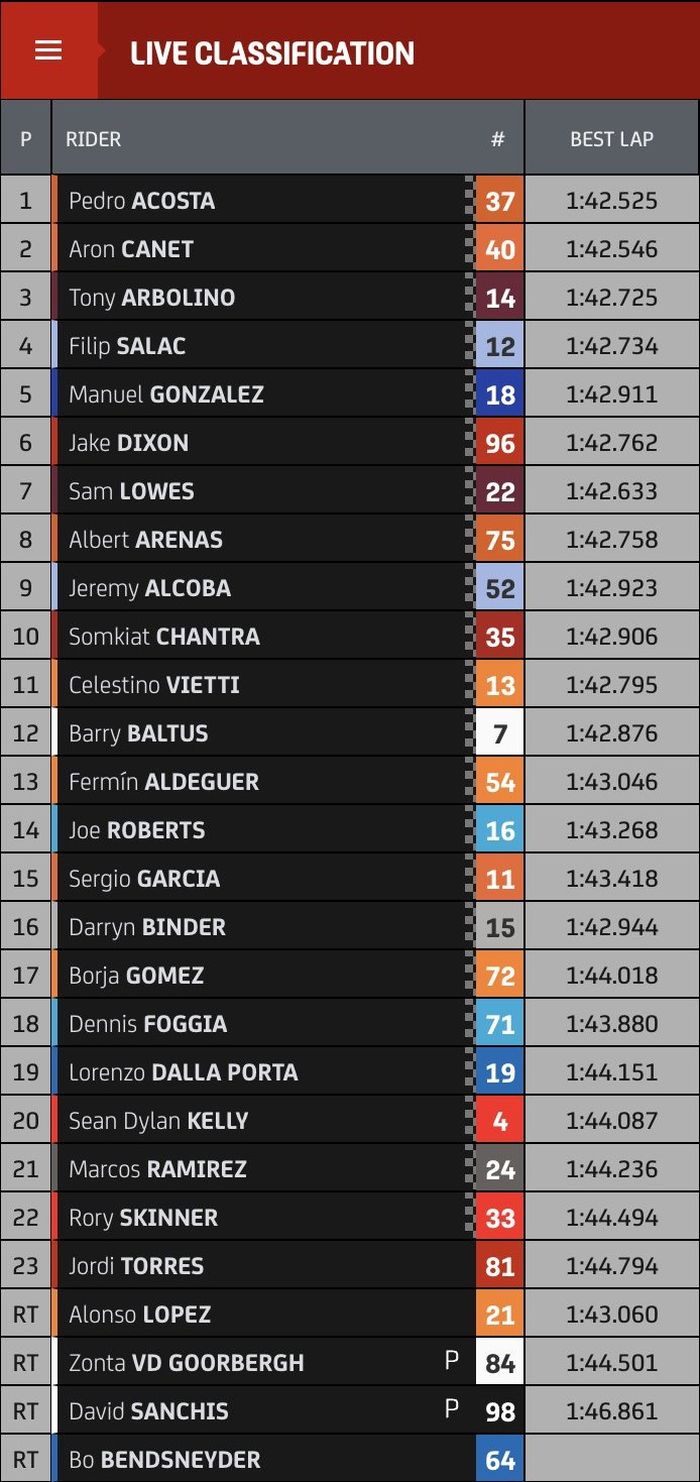 Hasil balap Moto2 Portugal 2023.