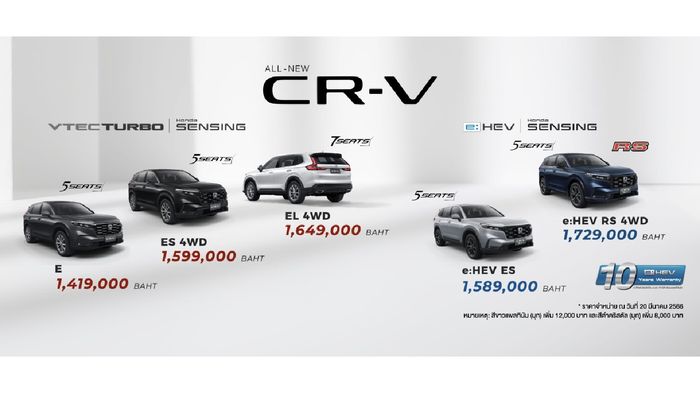 Harga All New Honda CR-V generasi terbaru di Thailand