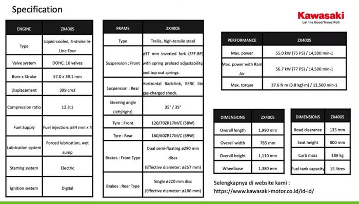 Spesifikasi Kawasaki Ninja ZX-4RR 2023