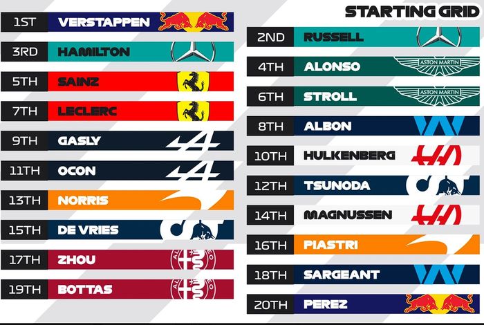 Starting grid F1 Australia 2023