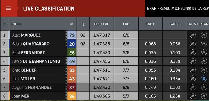 Q1 MotoGP Argentina 2023