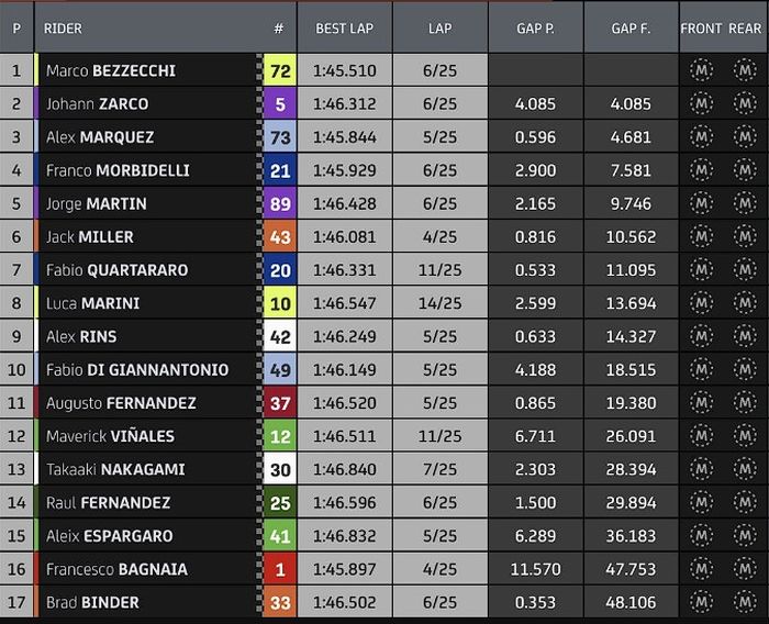 Hasil balap MotoGP Argentina 2023