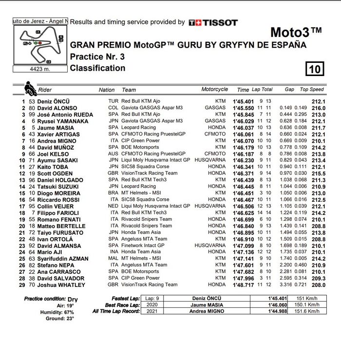Hasil lengkap FP3 Moto3 Spanyol 2023.