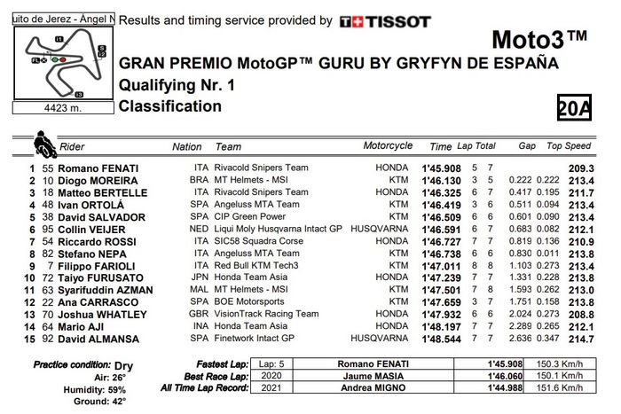 Hasil lengkap Q1 Moto3 Spanyol 2023.