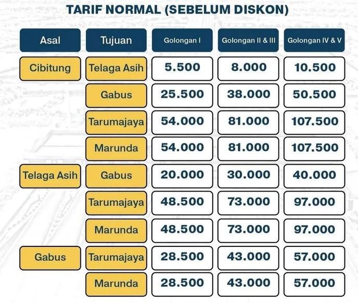 Tarif Tol Cibitung-Cilincing normal.
