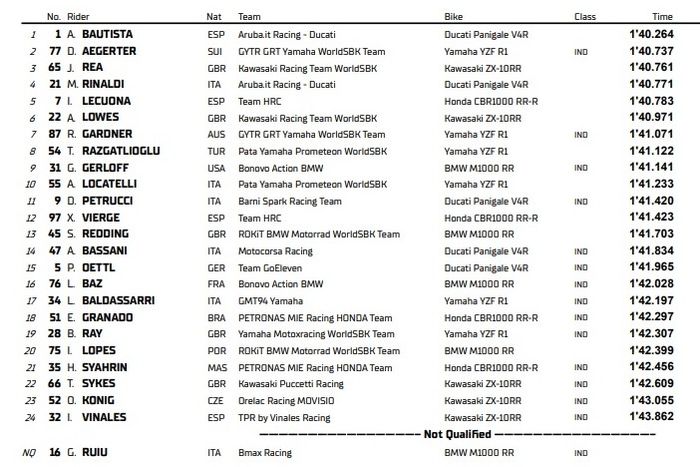 Hasil lengkap Superpole WorldSBK Catalunya 2023