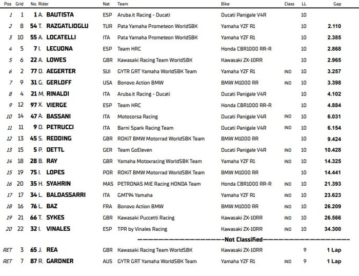 Hasil lengkap Superpole Race WorldBSK Catalunya 2023.