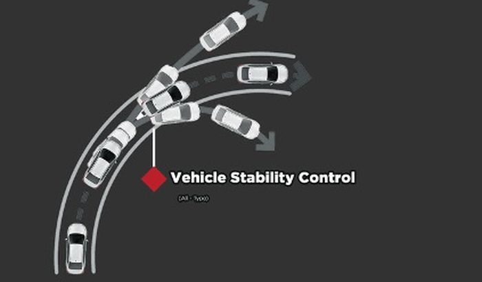 Ilustrasi VSC pada All New Agya 2023