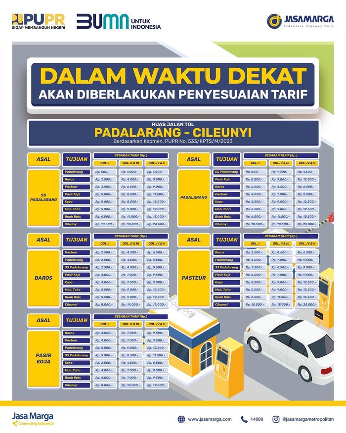 Rincian tarif Tol Padaleunyi setelah mengalami penyesuaian harga.