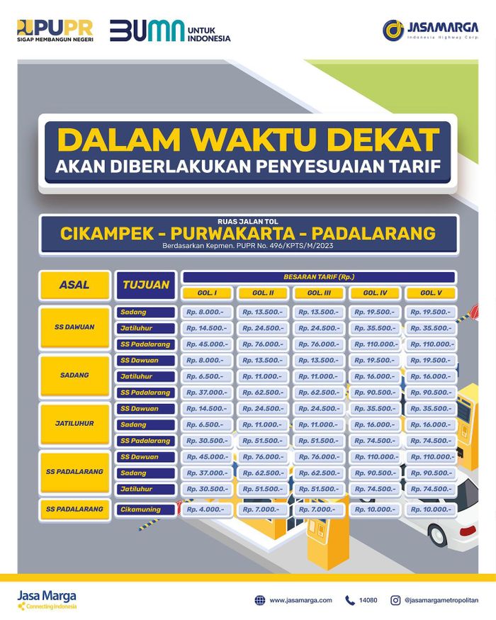 rincian tarif Tol Cipularang setelah mengalami penyesuaian harga