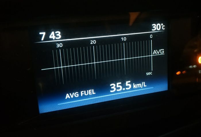 Rata-rata konsumsi bahan bakar selama perjalanan kurang lebih 121 km tercatat 35,5 km/liter