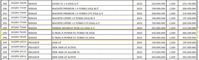 Tangkapan layar data NJKB Nissan X-Trail e-POWER pada lampiran Permendagri No. 6 Tahun 2023.