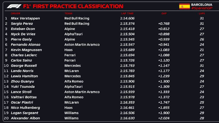 FP1 F1 Spanyol 2023
