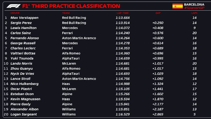 FP3 F1 Spanyol 2023