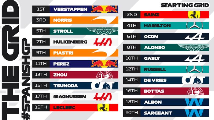 Starting grid F1 Spanyol 2023