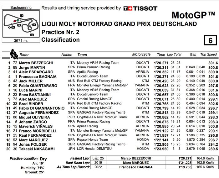 FP2 MotoGP Jerman 2023