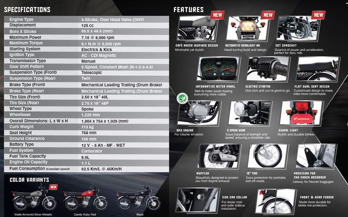 fitur Honda TMX125 Alpha.