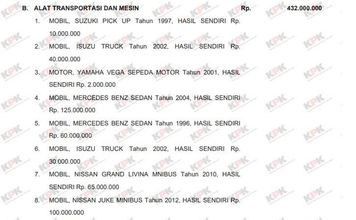 Harta kekayaan alat transportasi dan mesin Presiden Joko Widodo.