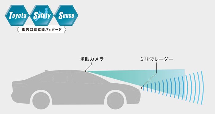 Ilustrasi Toyota Safety Sense terbaru.