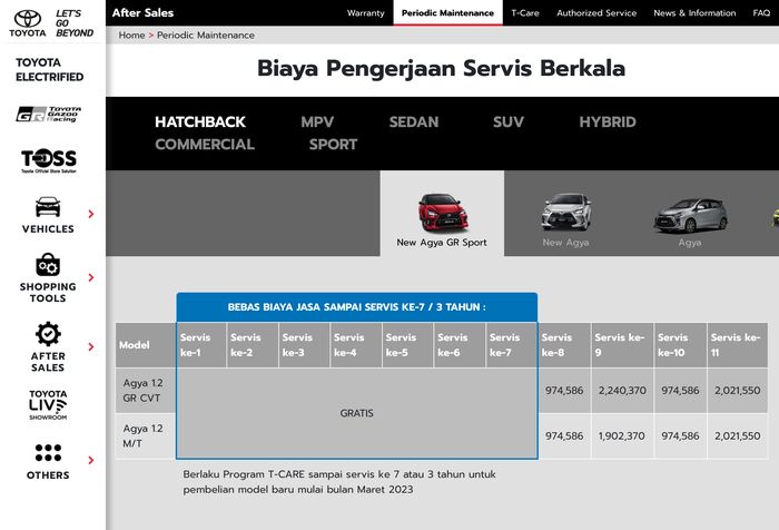 Servis gratis Toyota Agya GR Sport CVT pada program T-CARE