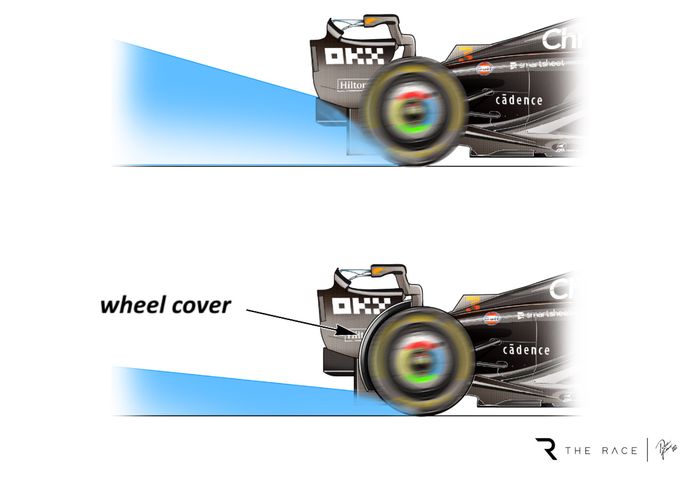 Ilustrasi sepatbor di roda belakang mobil F1