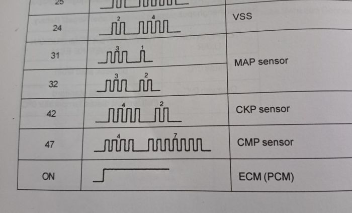 Kode kedipan bila sensor di mesin Suzuki Baleno bermasalah