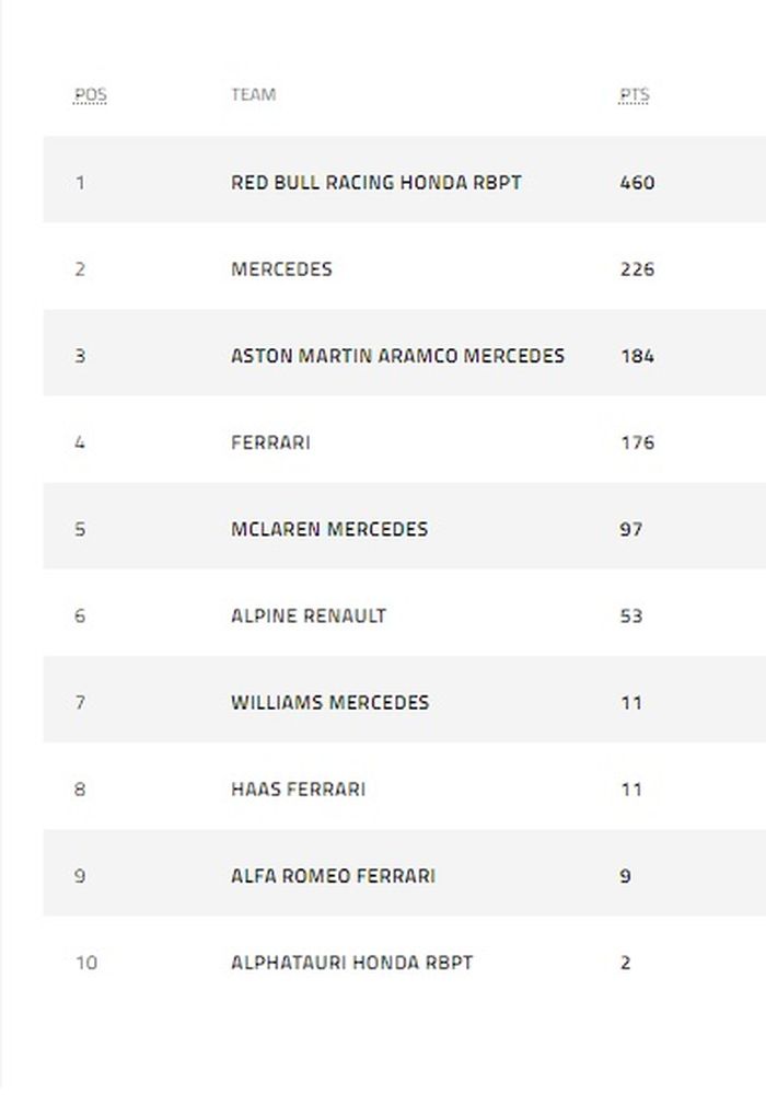 Klasemen konstruktor F1 2023