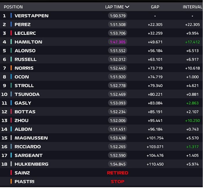 Hasil balap F1 Belgia 2023