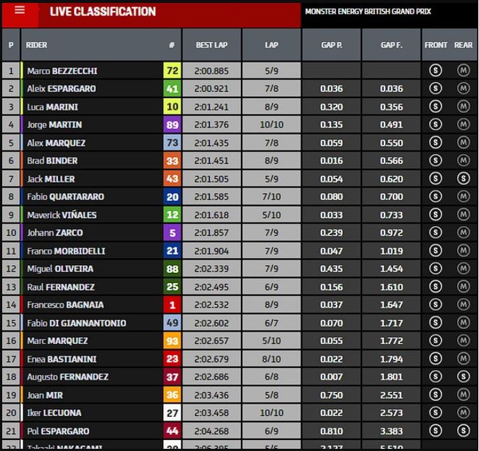 FP1 MotoGP Inggris 2023