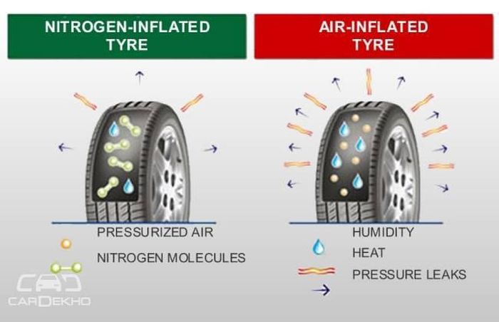 Ilustrasi. Ban isi nitrogen lebih bisa meredam kenaikan suhu ban mobil, sehingga tekanan ban tidak melonjak jauh.
