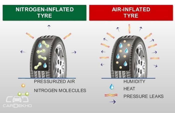 Ilustrasi. Ban isi nitrogen justru lebih stabil terhadap perubahan suhu