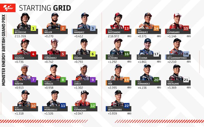 Starting grid MotoGP Inggris 2023