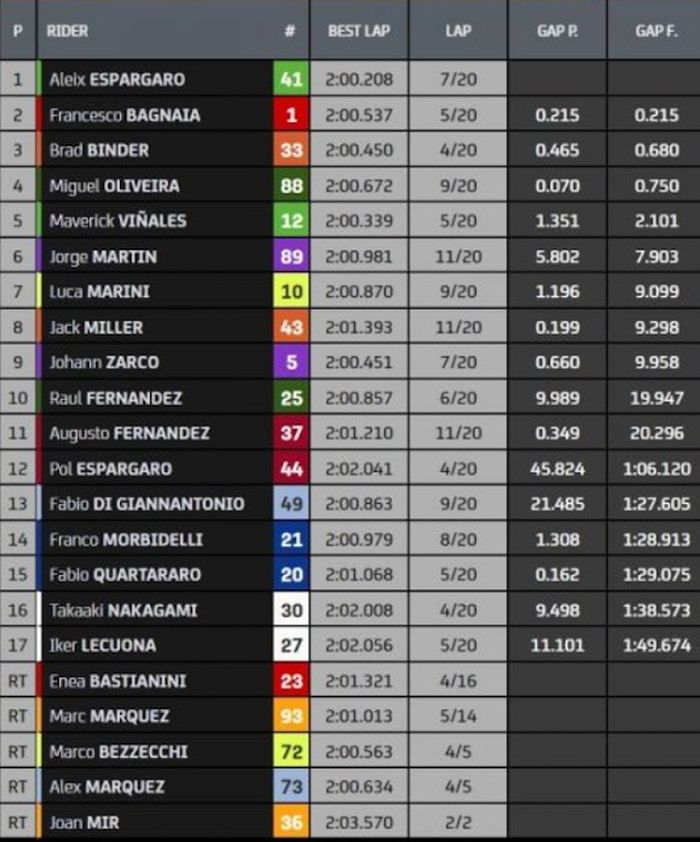 Hasil balapan MotoGP Inggris 2023
