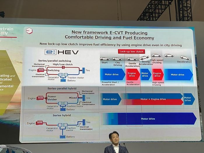 Eisuke Satoh menjelaskan cara kerja transmisi e-CVT Dual Clutch yang digunakan All New Honda CR-V e:HEV.