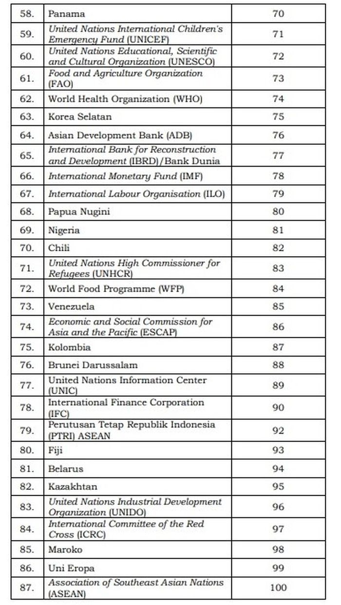 Kode pelat nomor CD dan CC milik korps diplomatik di Indonesia
