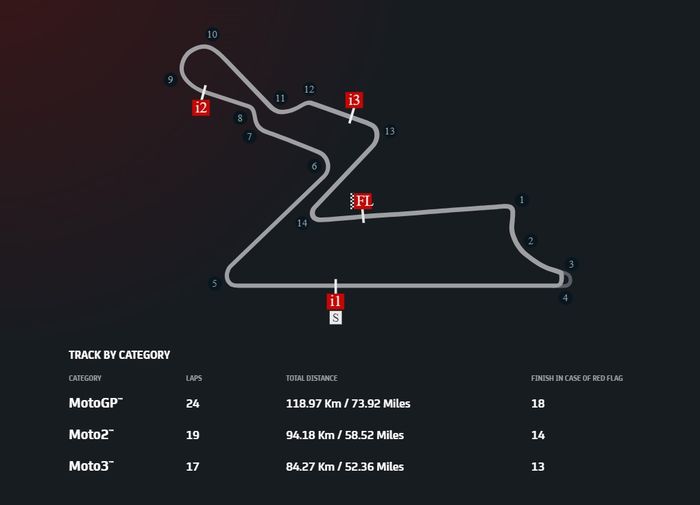 Layout Buddh International Circuit